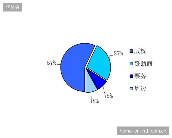 赛事版权变现虽已实现线上闭环,但地方转播基站为何仍陷于存量账务纠纷? 赛事版权变现虽已实现线上闭环,但地方转播基站为何仍陷于存量账务纠纷?