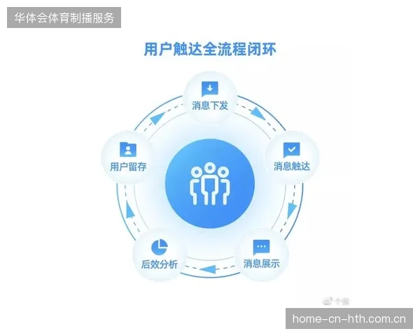 近42%的美加墨入境旅游套餐在社交媒体触达环节实现了精准闭环转化
